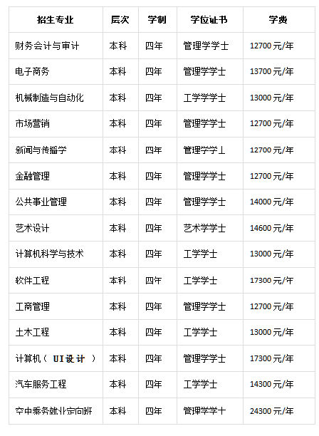 南京航空航天大学自考/专接本